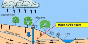 Trường hợp nào phải xin cấp giấy phép khai thác nước ngầm?